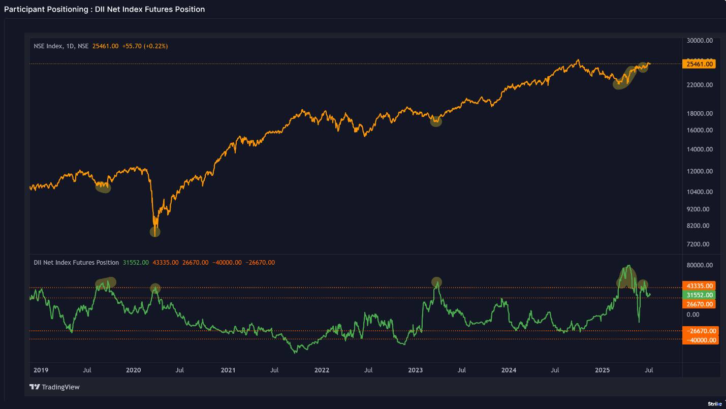 market-outlook-Chart 2