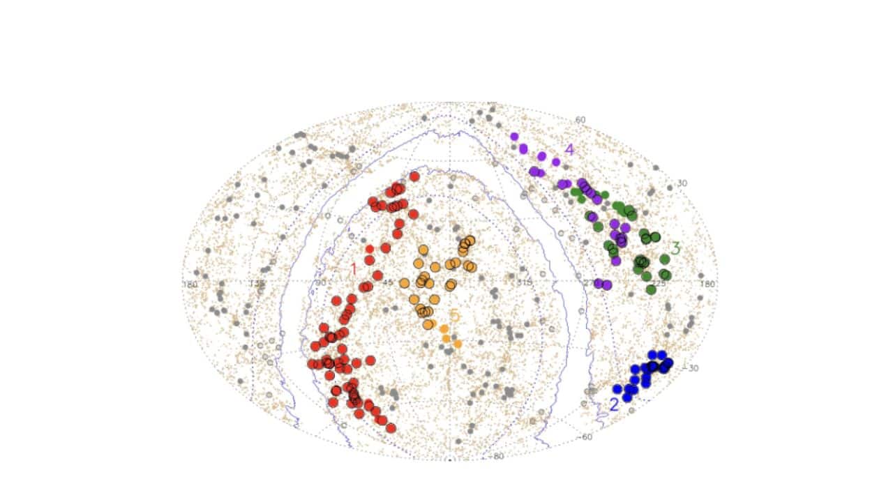 Quipu (in red) stands as the largest known structure in the Universe, followed by Shapley (blue), Serpens–Corona Borealis (green), Hercules (purple), and Sculptor–Pegasus (beige). (Image: Bohringer et al. 2025)