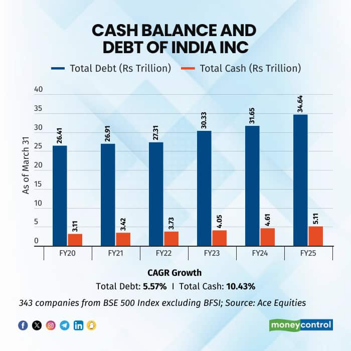 cash balance and debt R