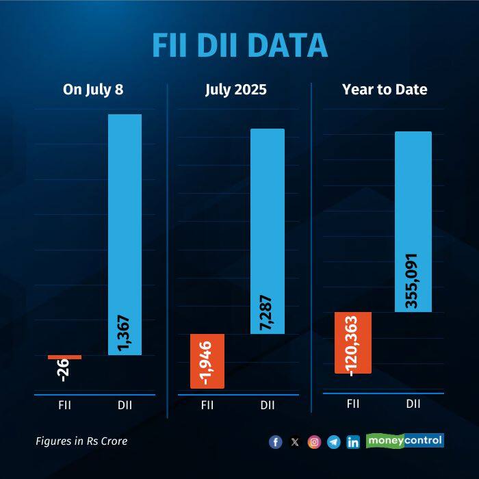 fii-dii-on-jul8