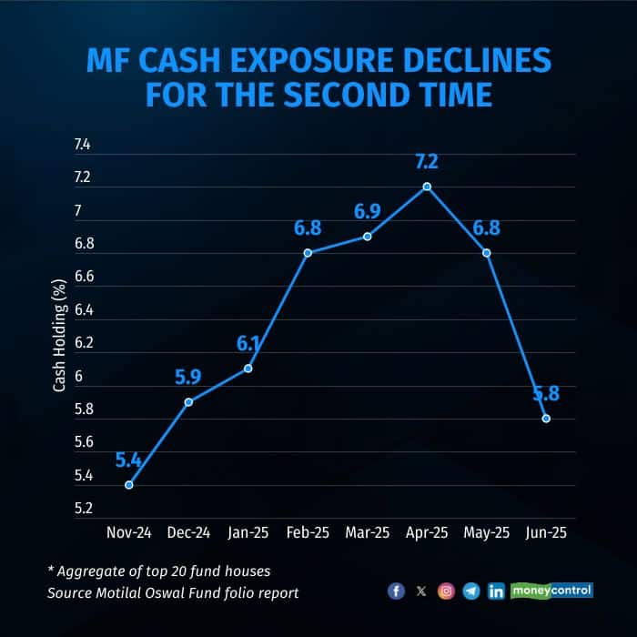 cash 14 jul