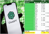 Reddit user lets ChatGPT pick option trades, doubles Rs 34,000 in 10 days. Check his prompt