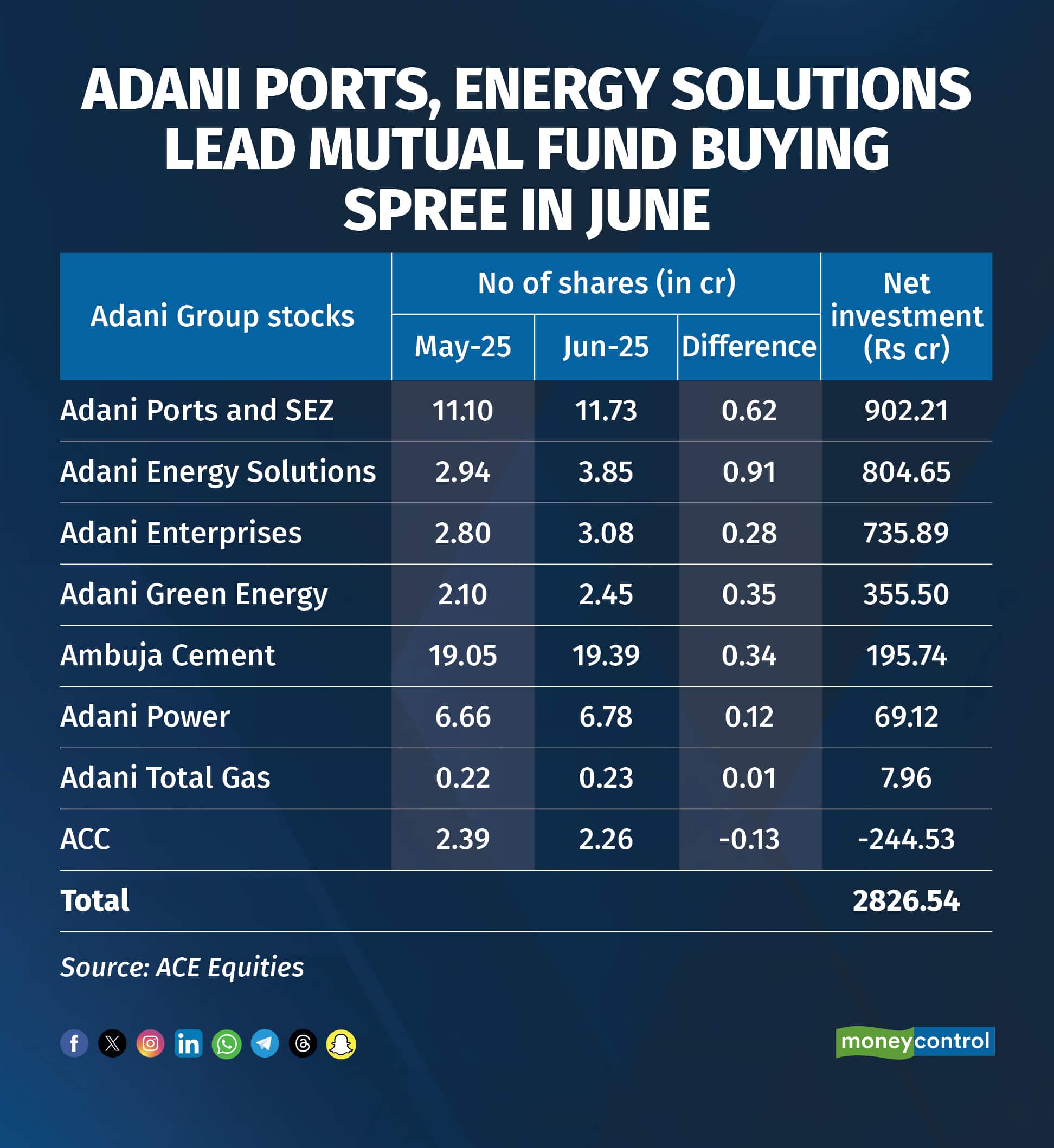 Adani 15 Jul