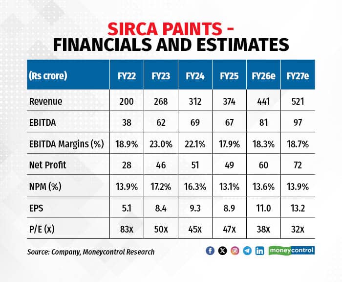 sirca paints 1407252