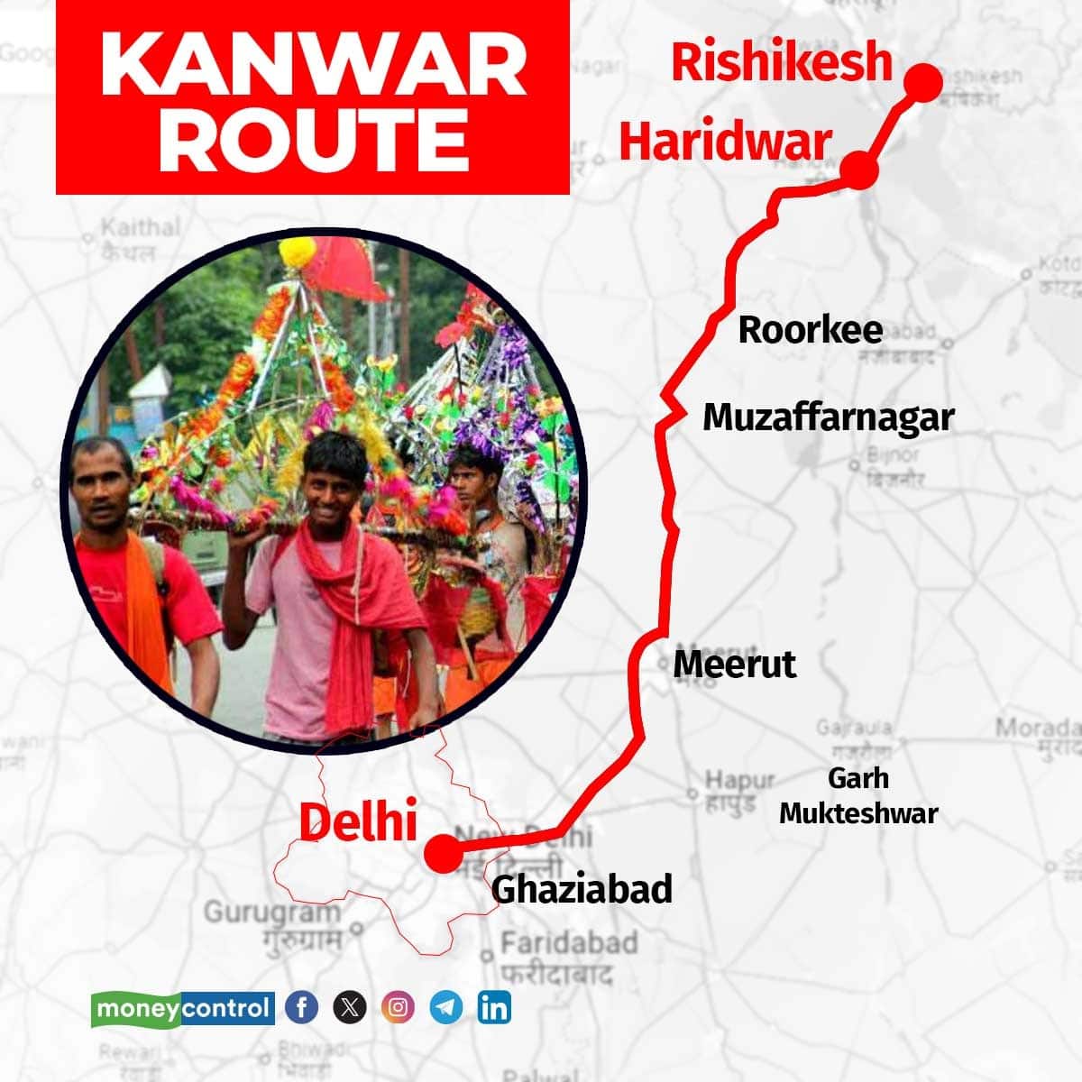 Kanwar route from Delhi