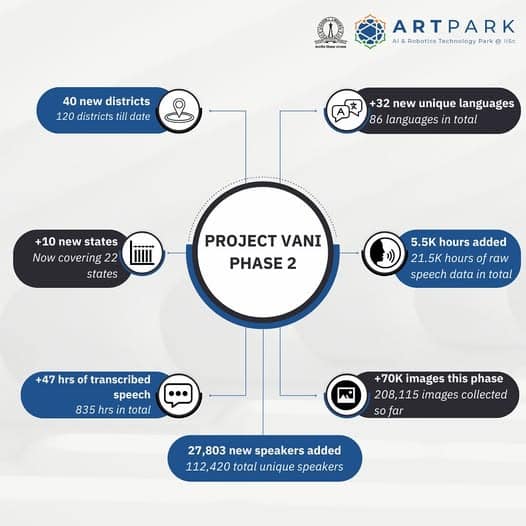 Project Vaani