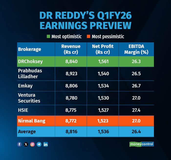 drreddy u