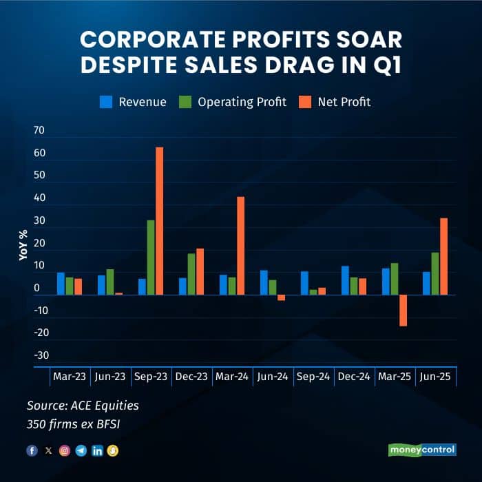 What Were Q1 Profits For 2018 Of Psanull