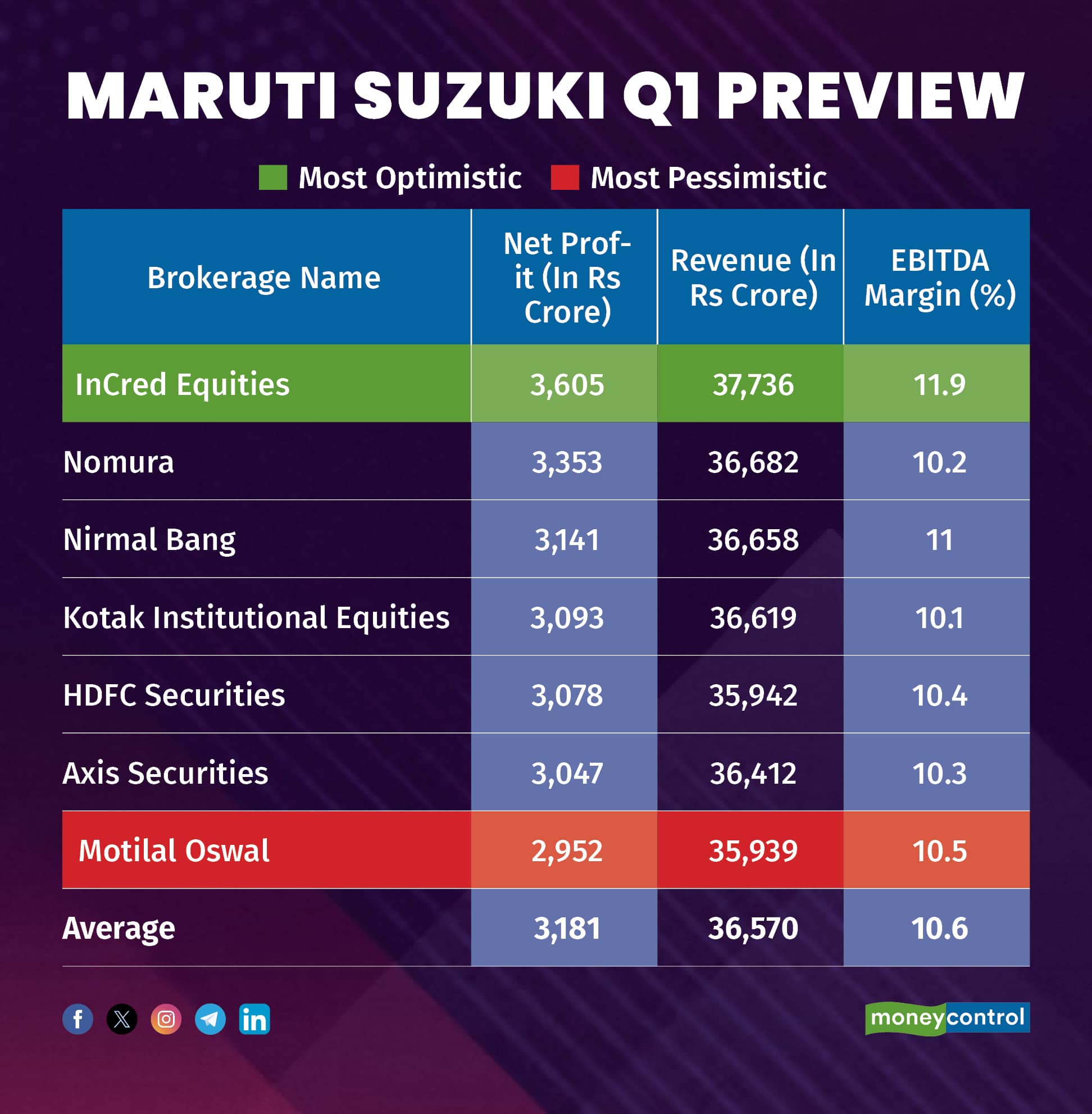 maruti