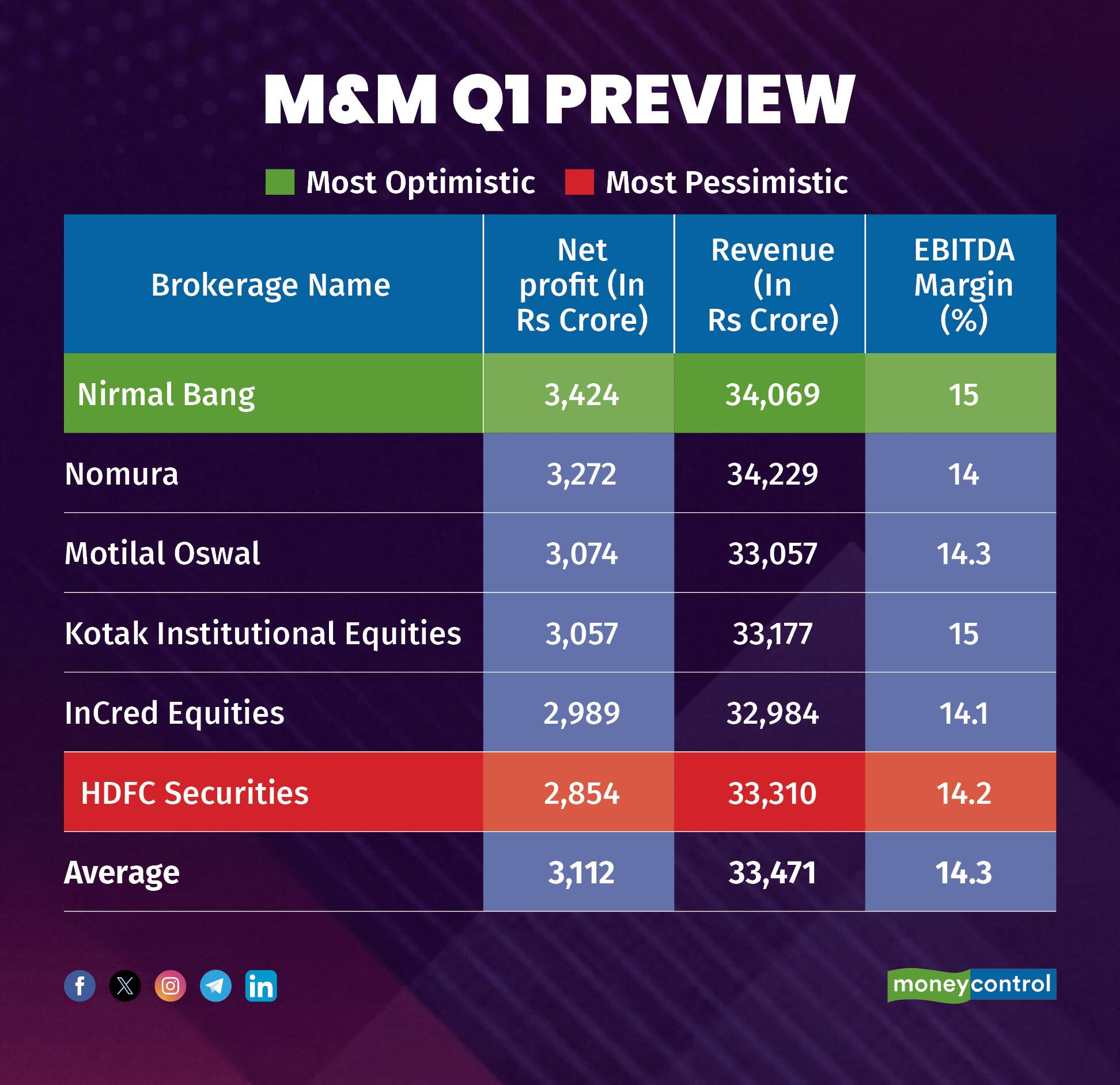 Mahindra