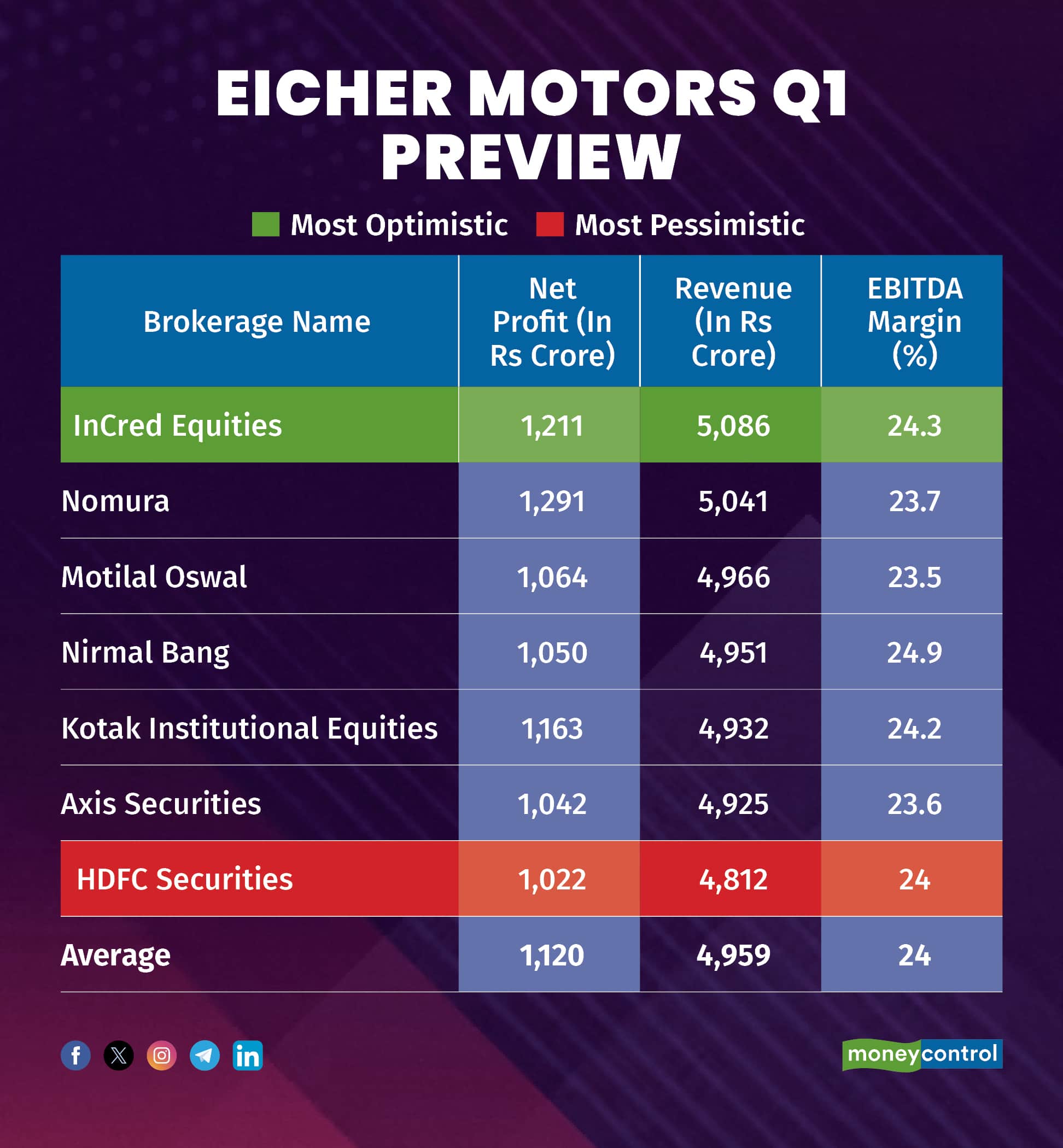 Eicher