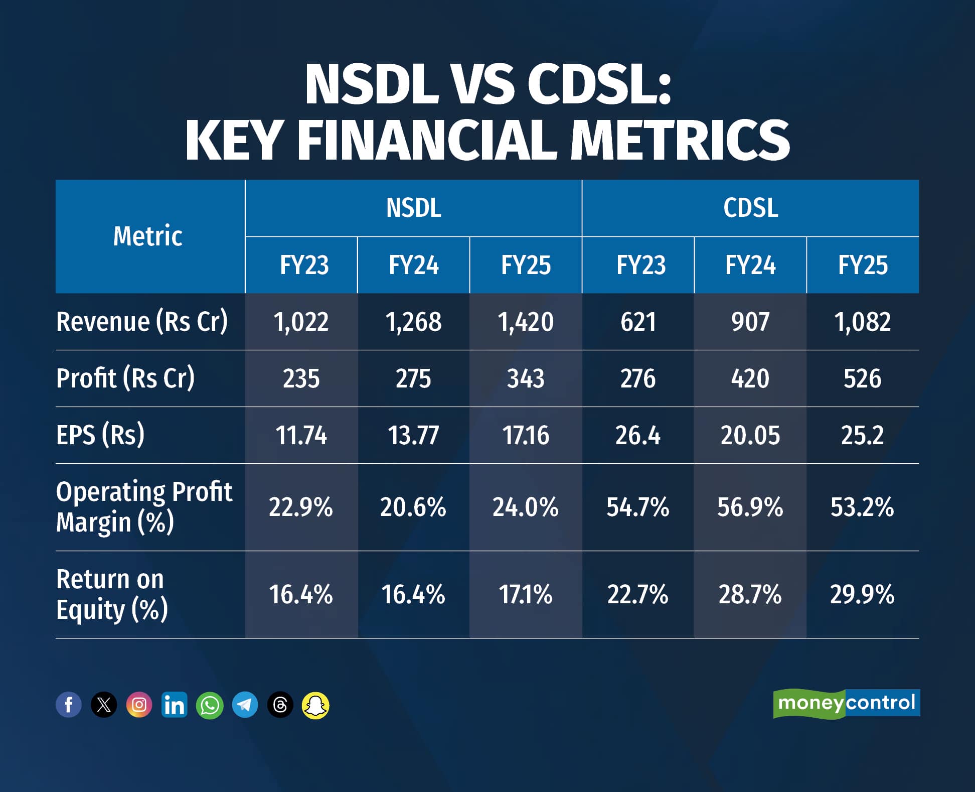 Key financial metrics
