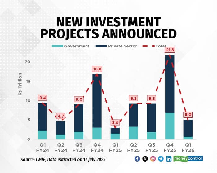 investment projects 290725