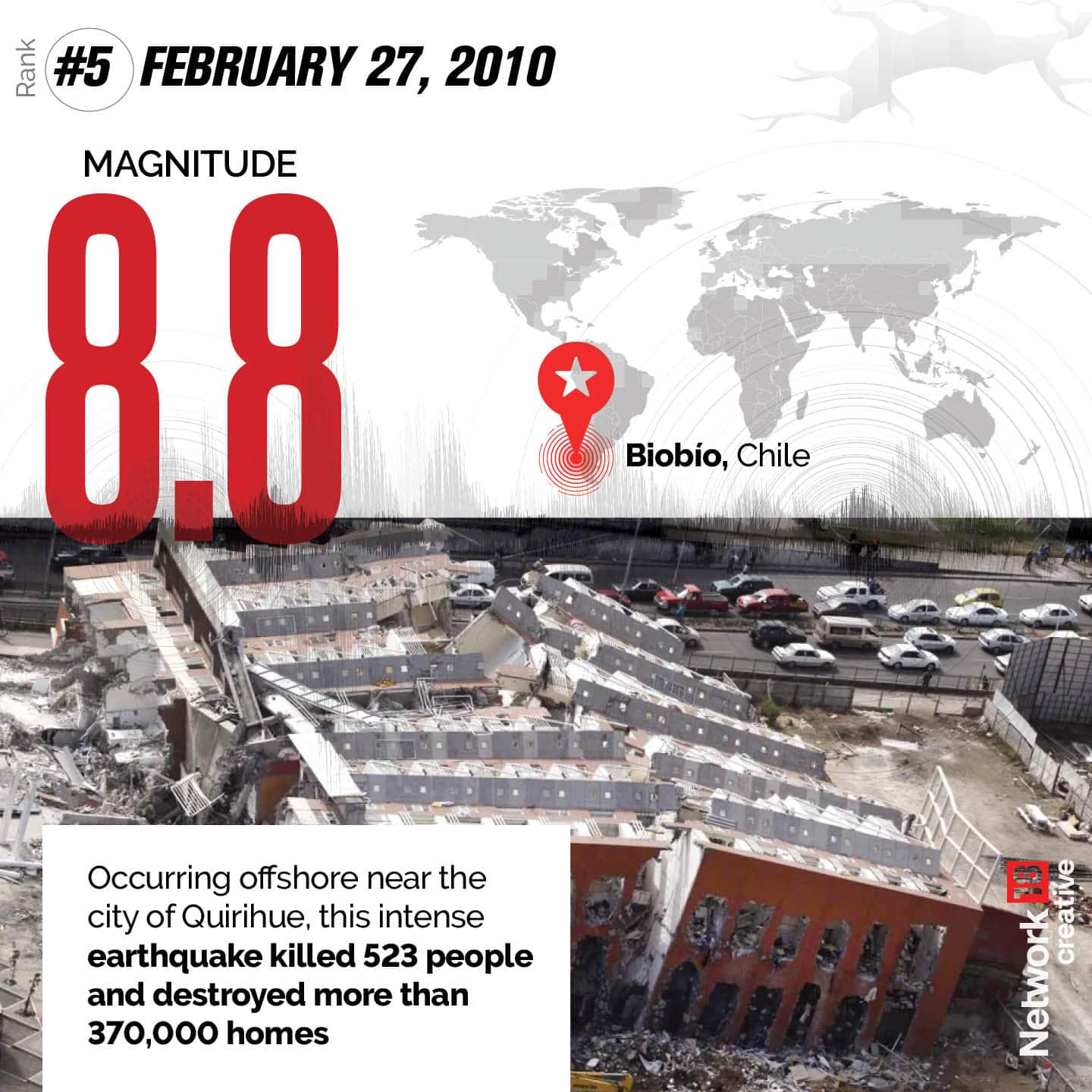 Occurring offshore near the city of Quirihue, this intense earthquake killed 523 people and destroyed more than 370,000 homes