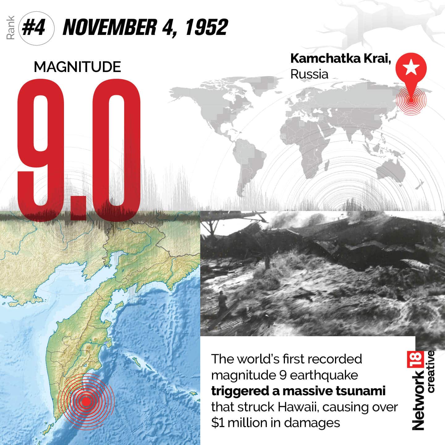 The world’s first recorded magnitude 9 earthquake triggered a massive tsunami that struck Hawaii, causing over $1 million in damages