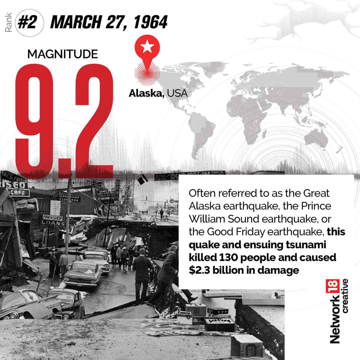 Often referred to as the Great Alaska earthquake, the Prince William Sound earthquake, or the Good Friday earthquake, this quake and ensuing tsunami killed 130 people and caused $2.3 billion in damage