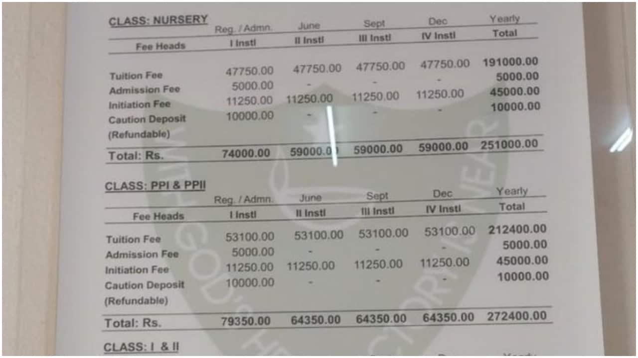 Hyderabad school charges Rs 2.5 lakh for nursery, sparks uproar over private education fees: 'Very sad'