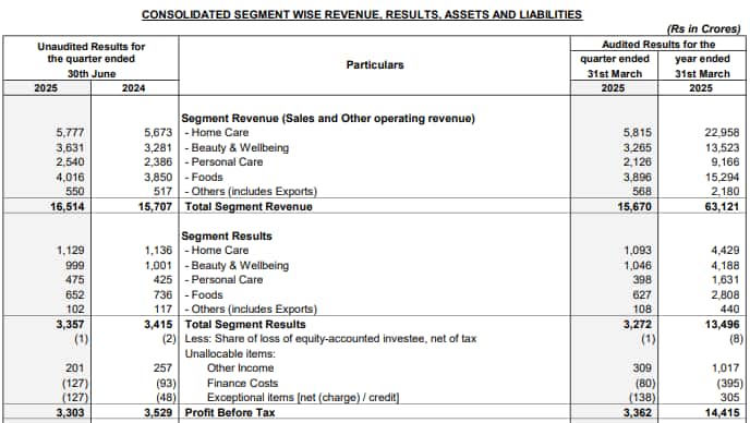 Source: HUL exchange filing