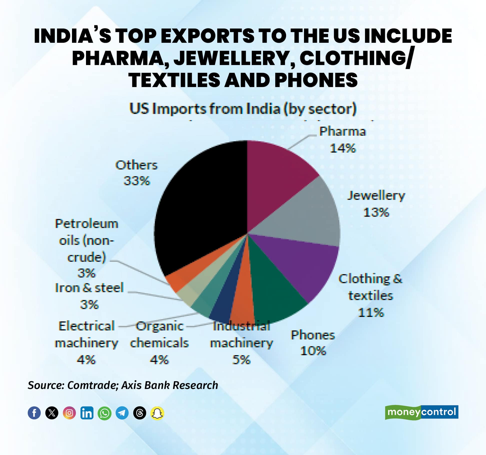 exports