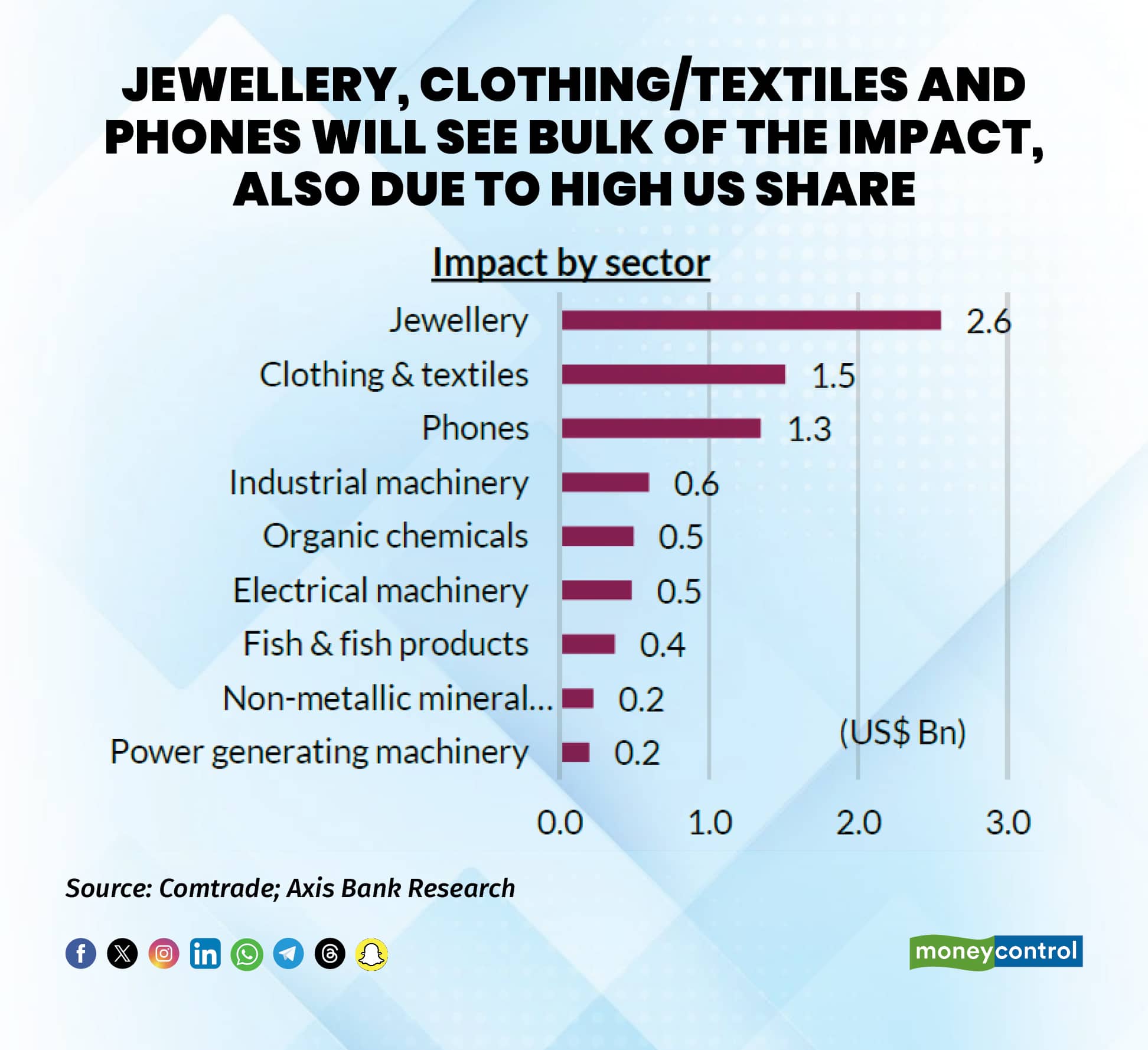 Jewellery clothing