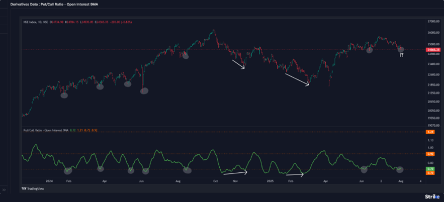 pro-Market-Chart2