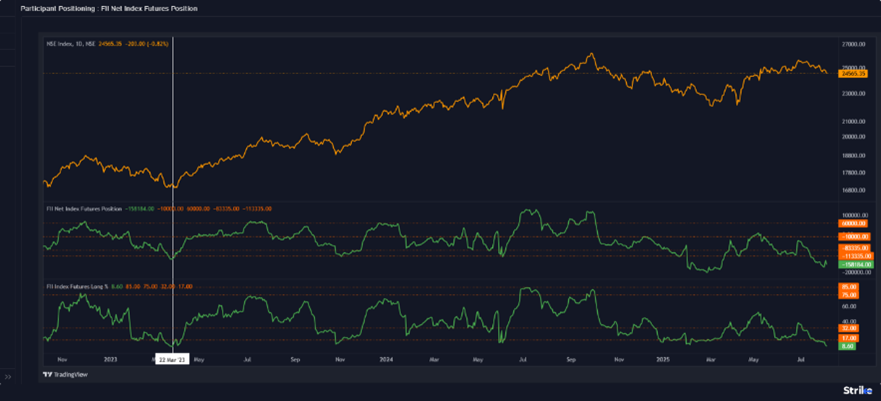 pro-Market-Chart3