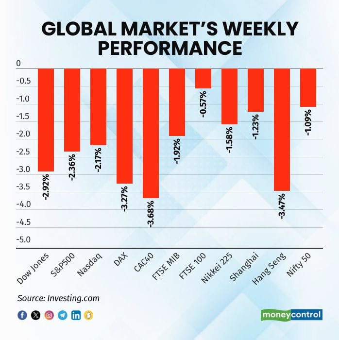 global-markets-