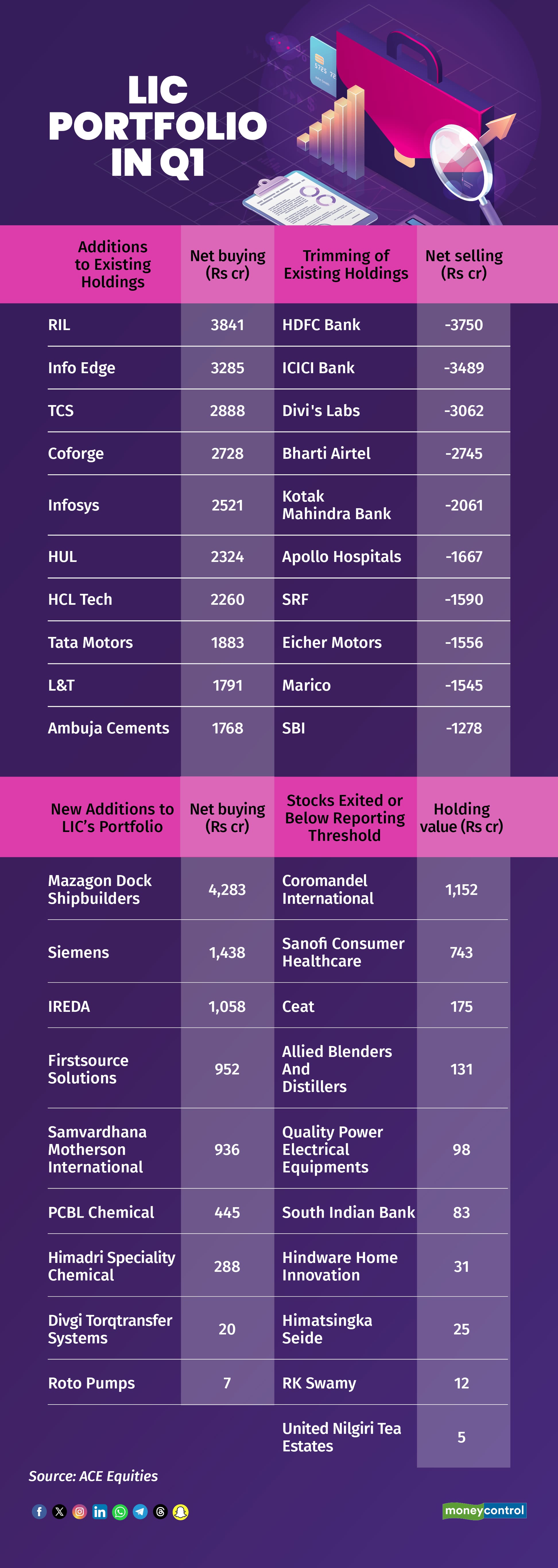 LIC portfolio_r