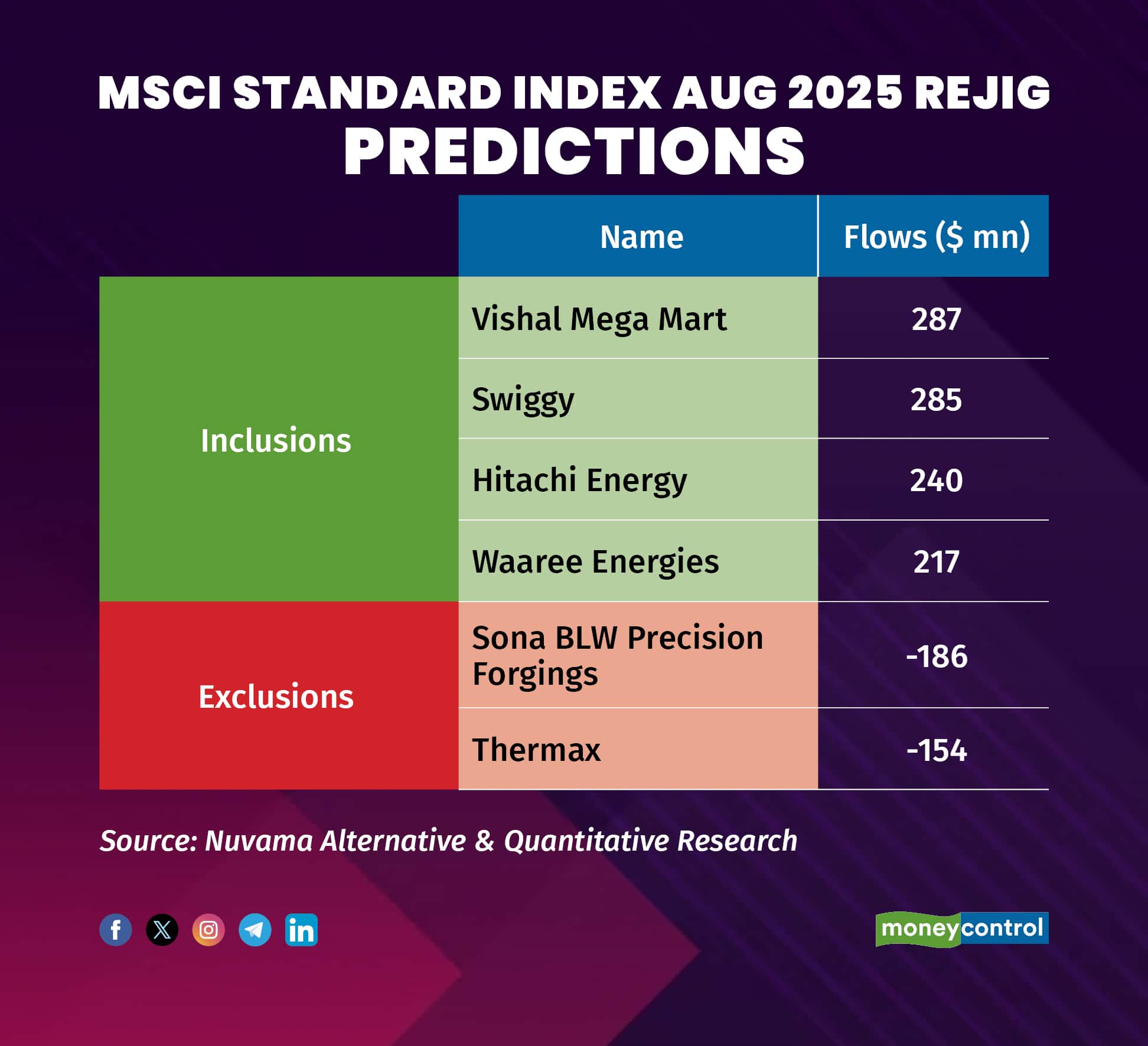 MSCI Standard Index Aug 2025 Rejig_R