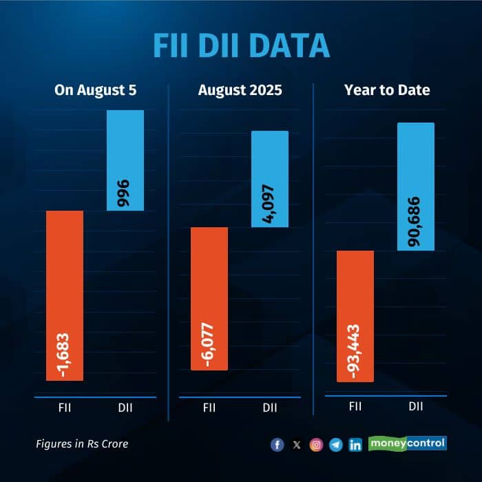fii-dii-on-august 5