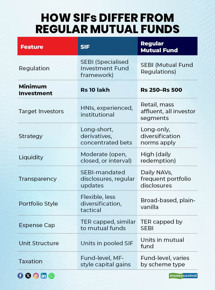 SIF vs MFs