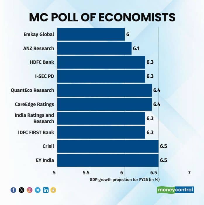 mc poll of economistd