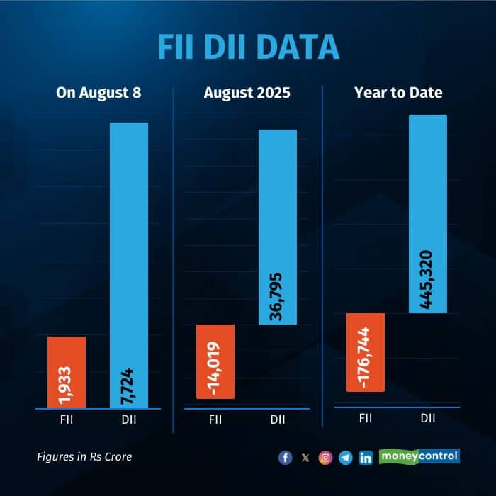 fii-dii-on-august 8