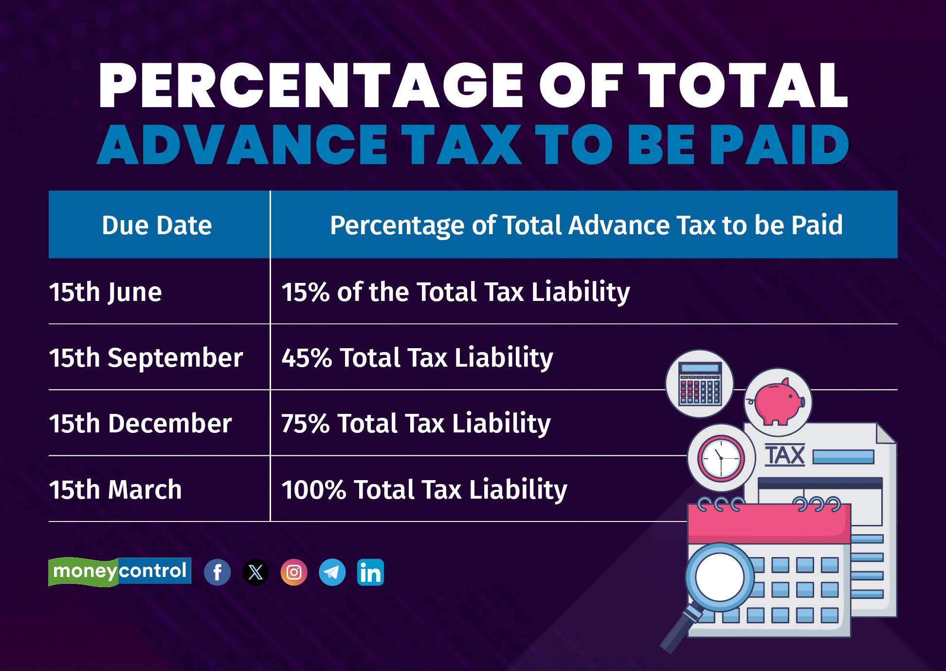 Advance tax rules for senior citizens