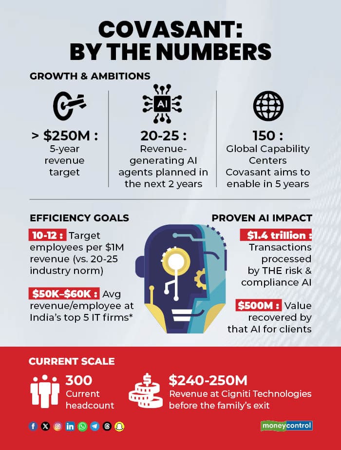 COVASANT BY THE NUMBERS