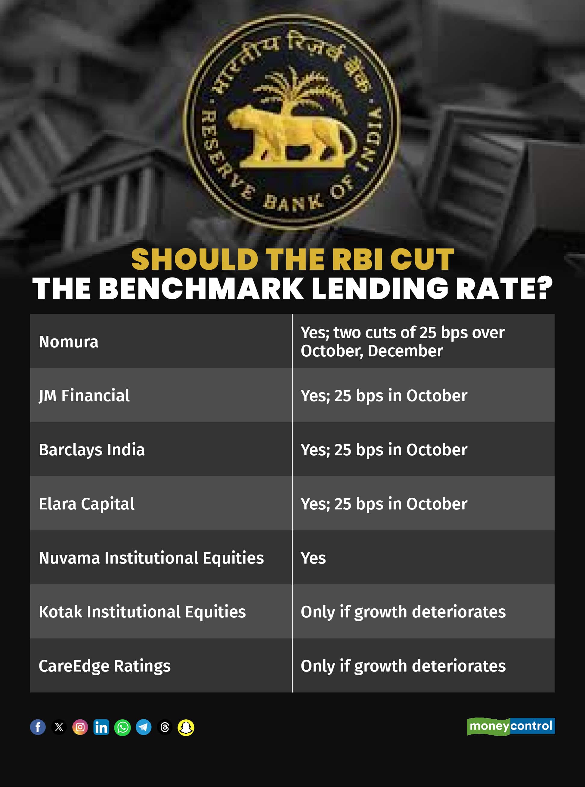 RBI cut