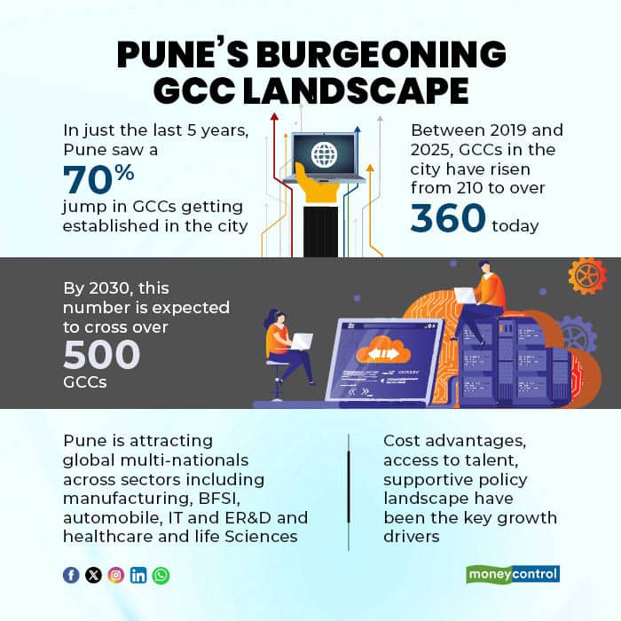 Punes burgeoning GCC landscape