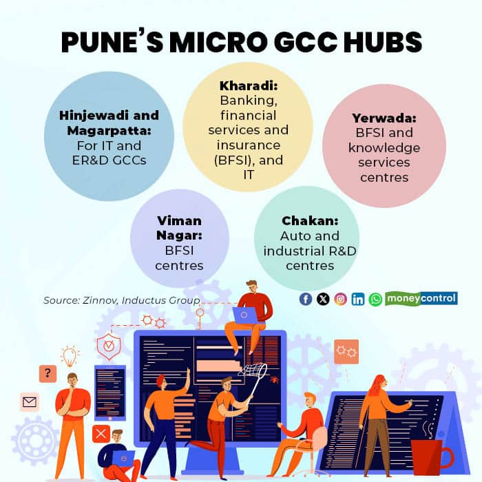 Punes burgeoning GCC landscape2
