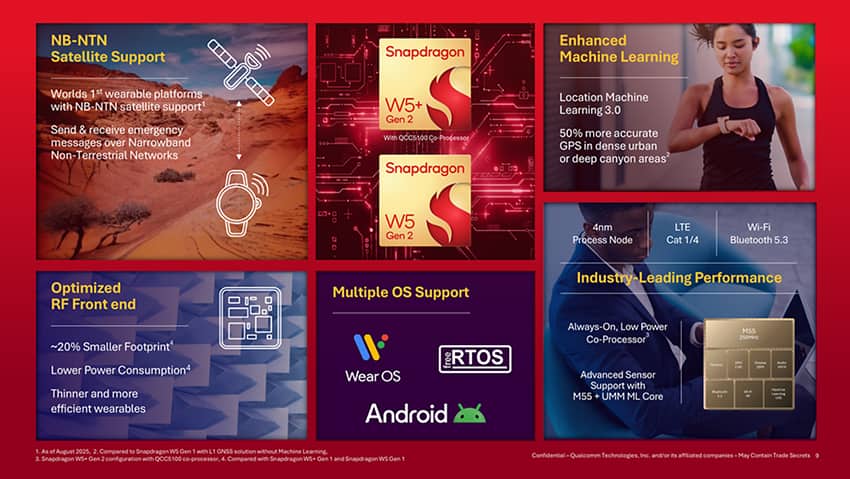 Snapdragon W5+ Gen 2 and W5 Gen 2 launched with satellite messaging and improved GPS accuracy