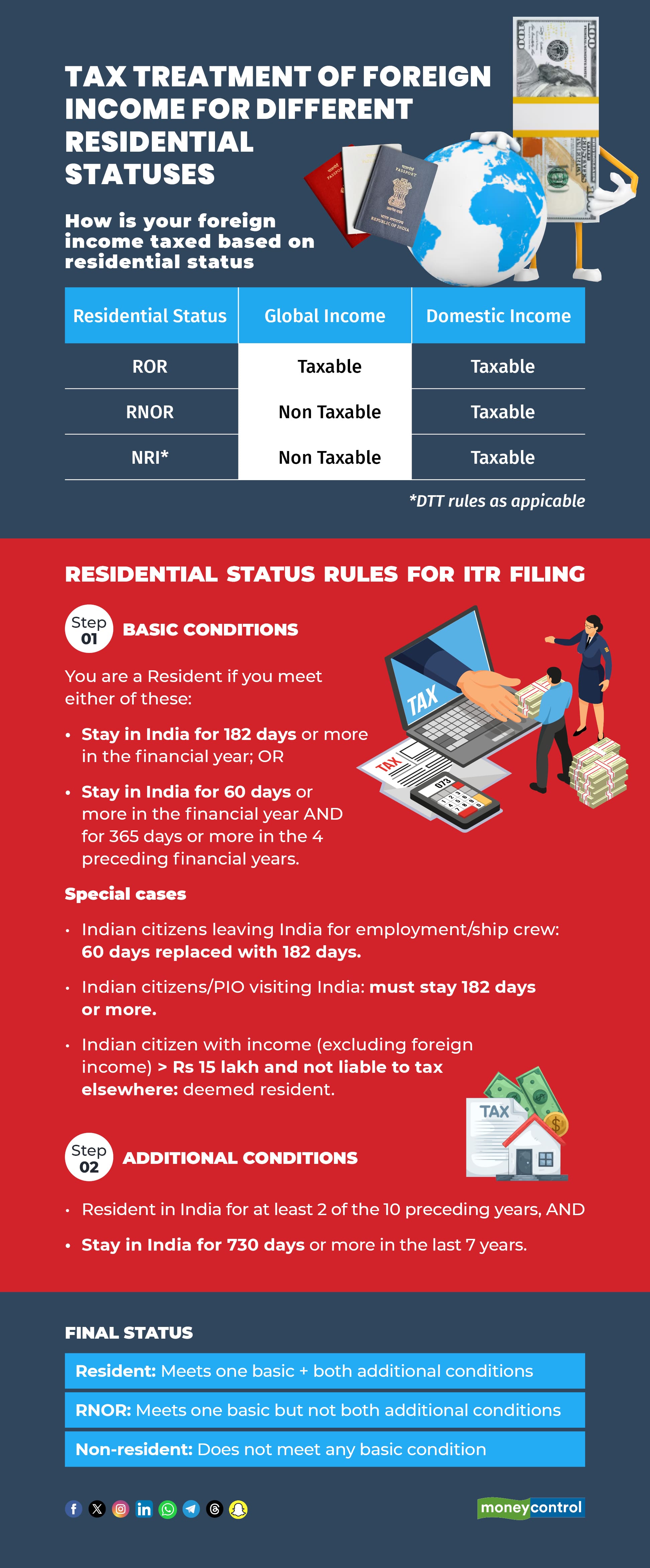 Tax treatment of foreign_R