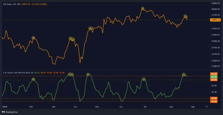 market-weekly-Chart2