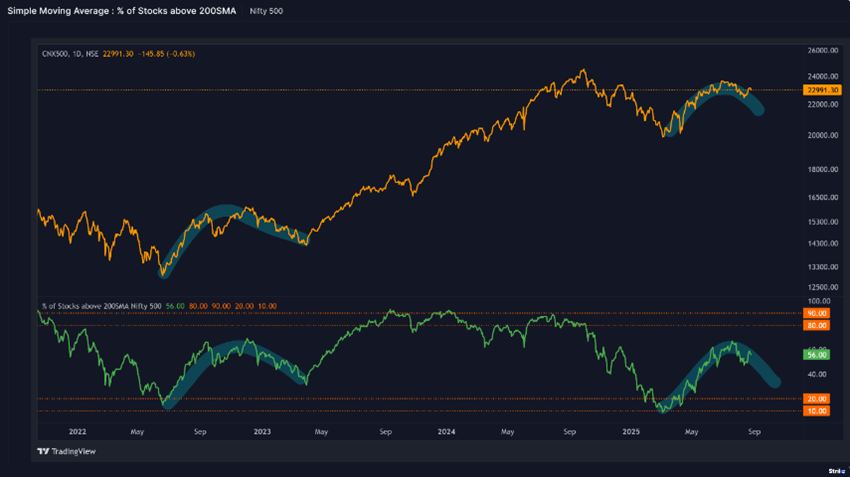 market-weekly-Chart3