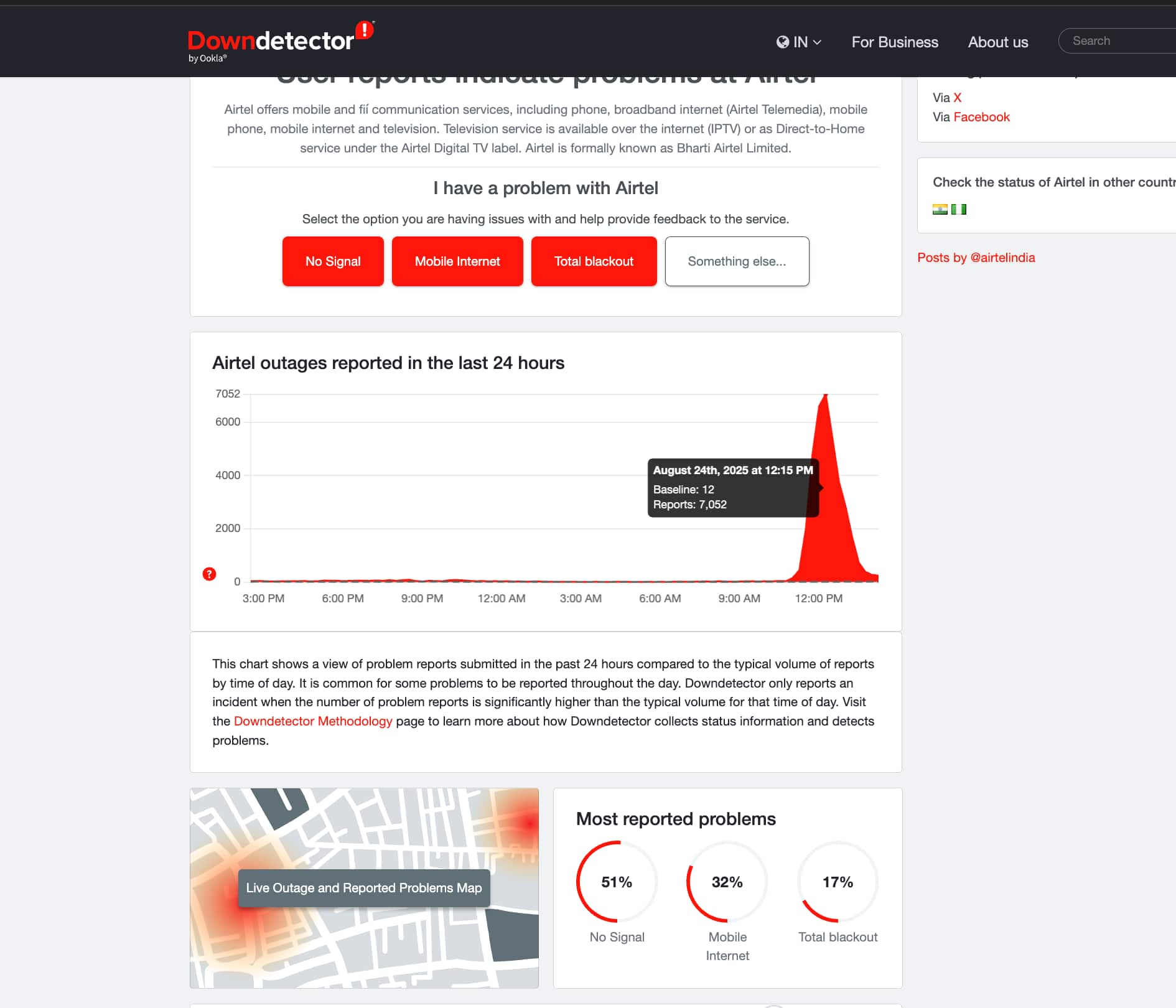 Airtel downdetector