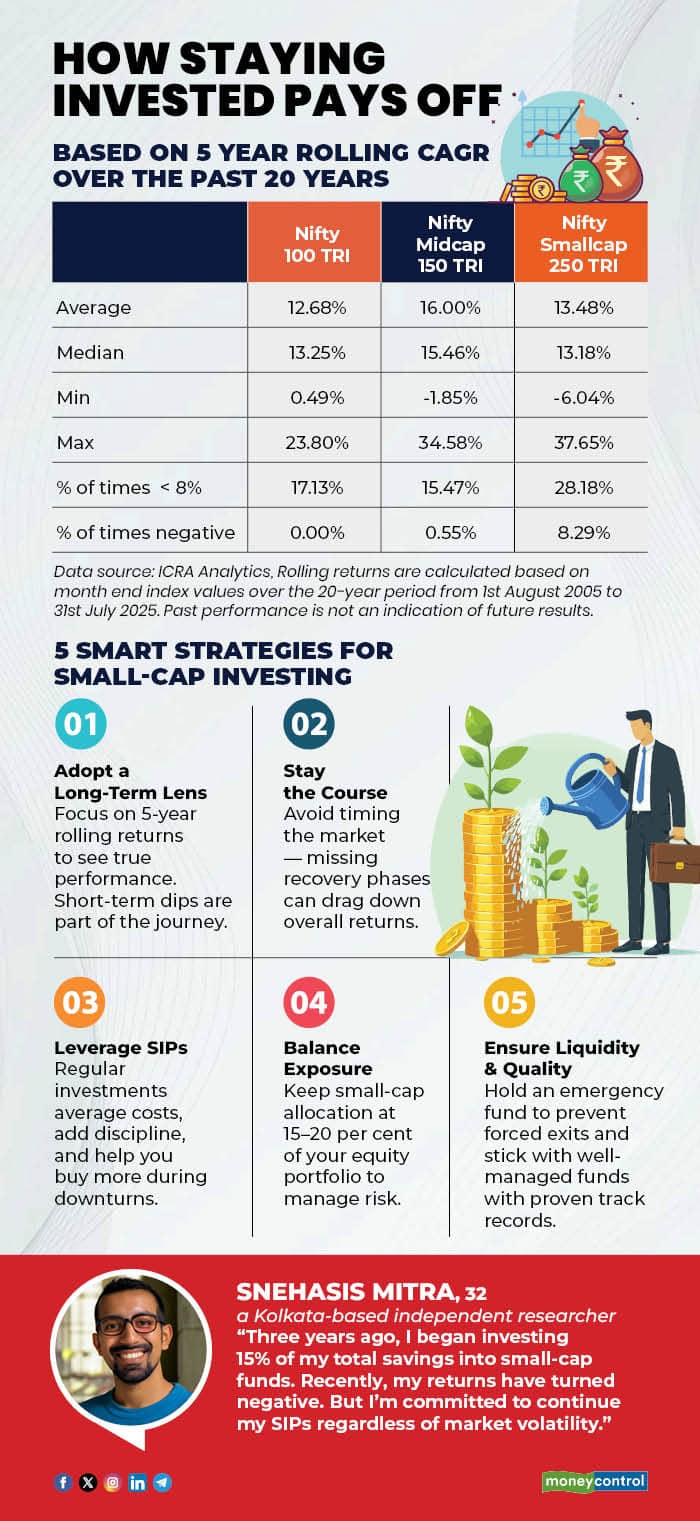 5 years rolling returns R