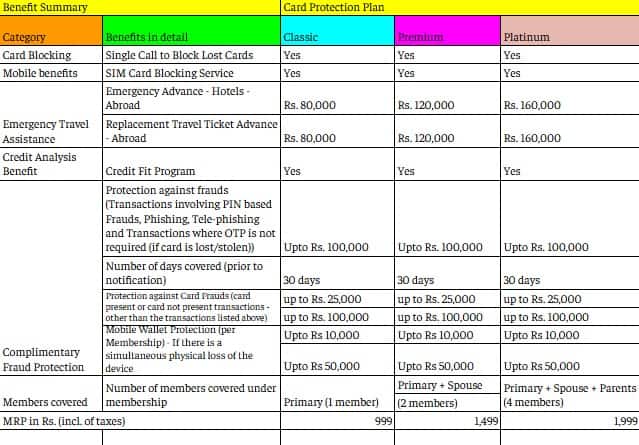 SBI credit card update: New charges for card protection plan from September 16, 2025