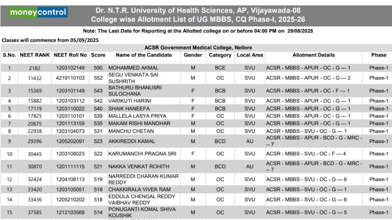 AP NEET UG Seat Allotment Result 2025 OUT @ drntr.uhsap.in, direct link here
