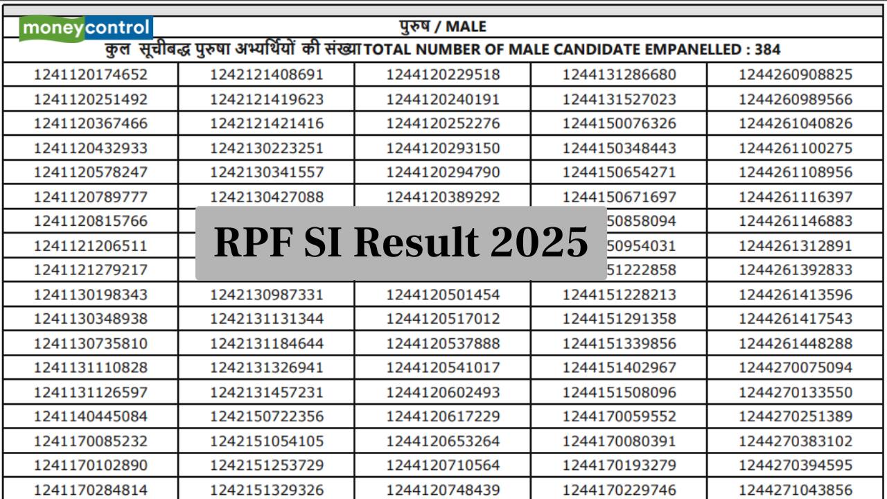 RPF SI Result 2025 OUT @ rrbcdg.gov.in; direct link, cutoff here