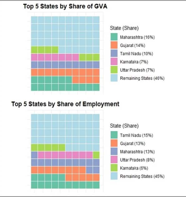 Annual Survey of Industries results for FY24