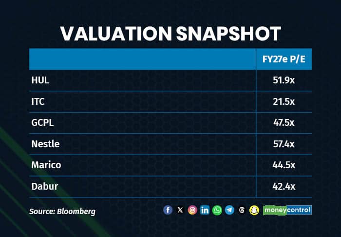 VALUATION SNAPSHOT