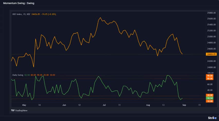 markets-weekly-Chart1